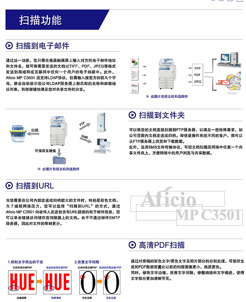 理光3501彩機 多種掃描功能